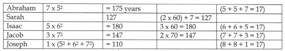 PATRIARCHAL AGES.jpg