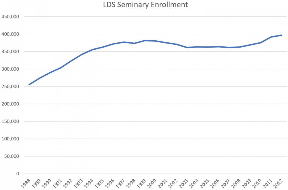 LDSSeminary.thumb.jpg.1596a8e521903521c3856f656b0f4b47.jpg