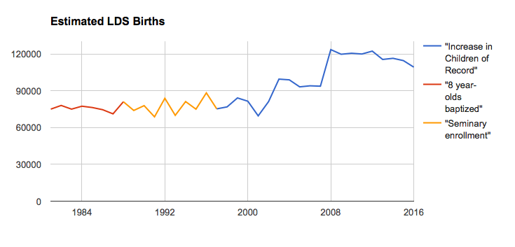 estimatedbirths.png.b350e131694032a86c704cf301d6d955.png
