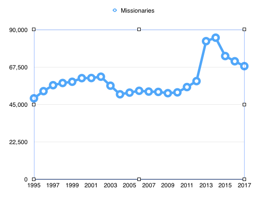 missionaries.png.5856b493a446ee445d05b0005f21754d.png