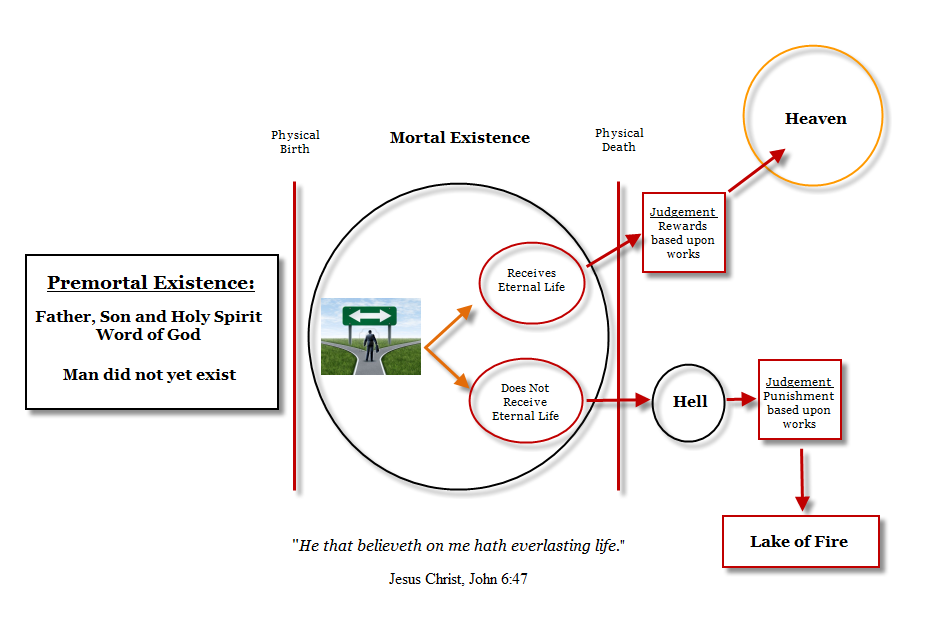5a8ae45d4b6bc_EternalLife.png.6a86e459cec0e2cf02f2fa447abac660.png
