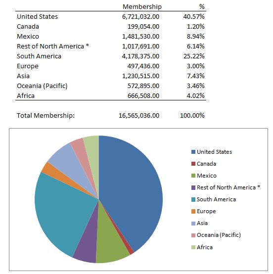 Stats.JPG.7e7bf26daec6fd8e587669859fd695b6.JPG