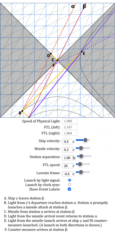 1241889601_Screenshot2021-08-14at11-02-42FTLProblem.thumb.png.e4ea5fe445c5136a8bac61af1358bc93.png