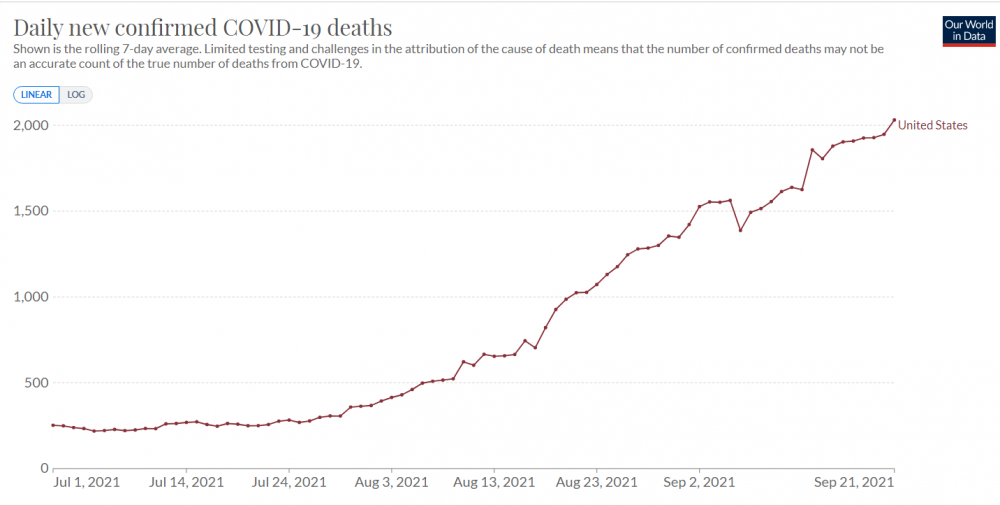 Deaths in the US.png