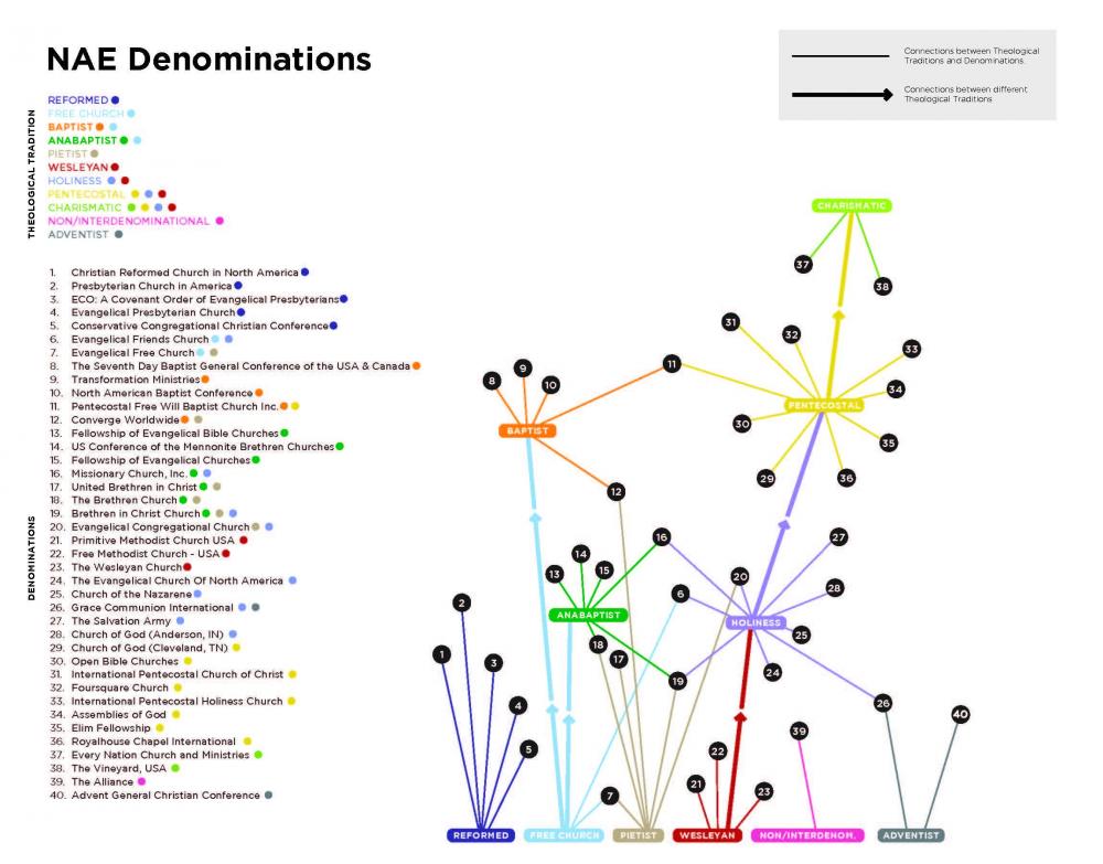 NAE-Denominational-Network-Diagram_pdf.thumb.jpg.ccbe6a14f7dc979173875820a7f83f9d.jpg
